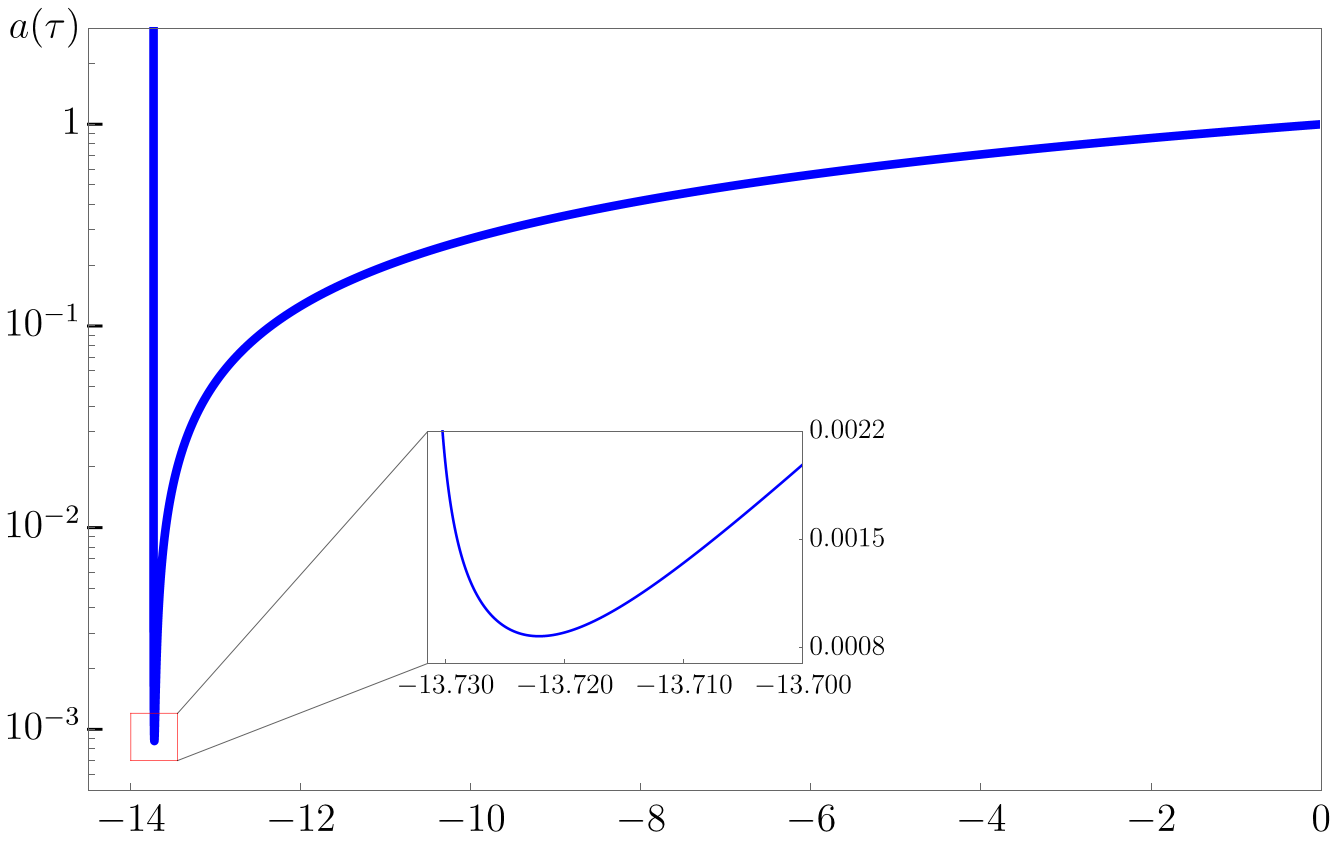 Bouncing solution