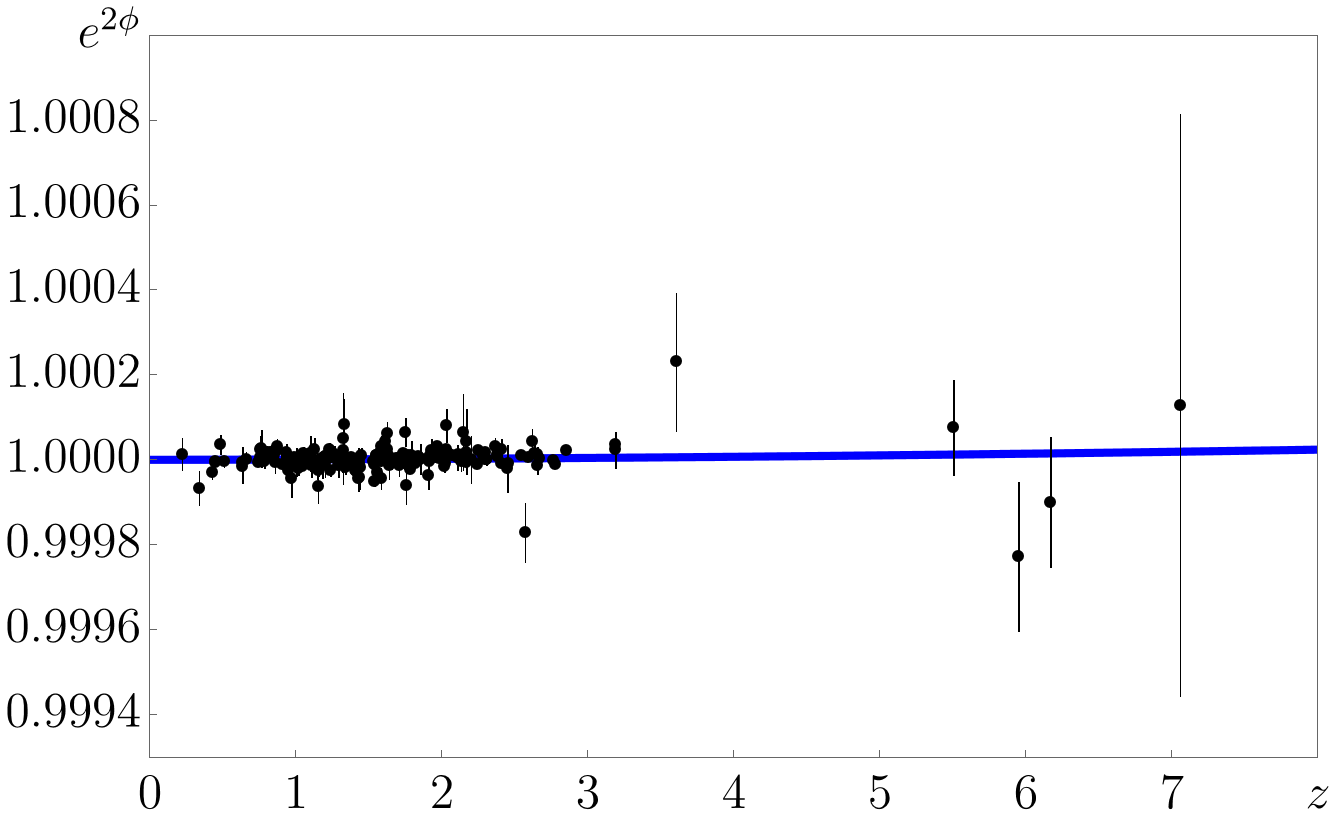 Quasar absorption spectra